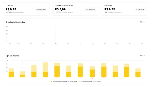 Inteligência Analítica